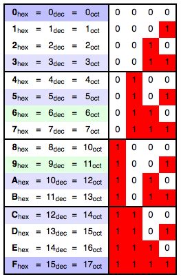 hex dsrip|Hex Calculator & Converter .